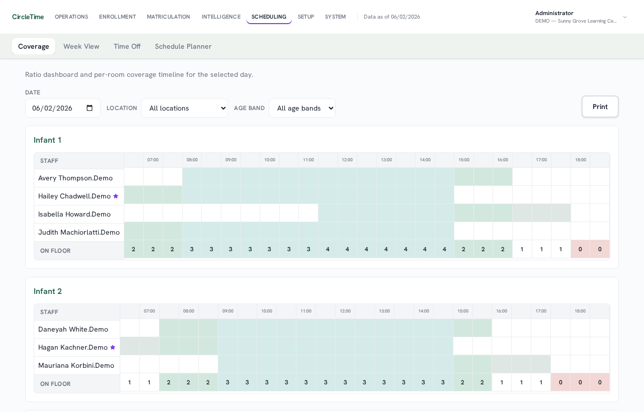 Scheduling coverage ratio and floor timeline